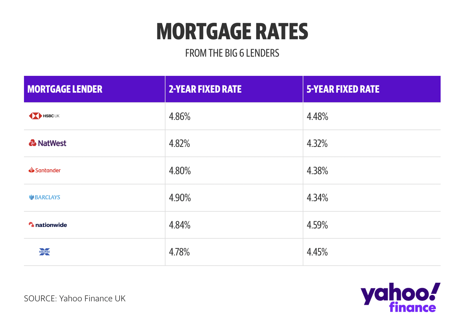 Yahoo Finance Mortgage Rates